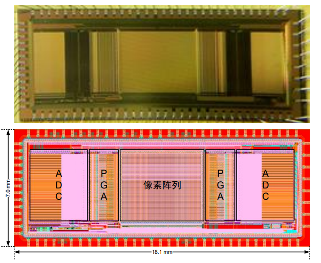 Two-step SAR ADC column readout circuit