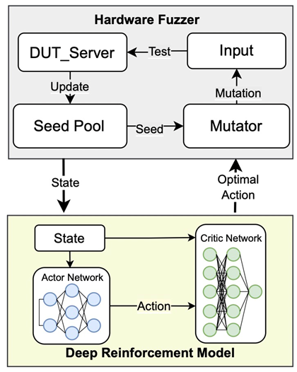 Publication 1